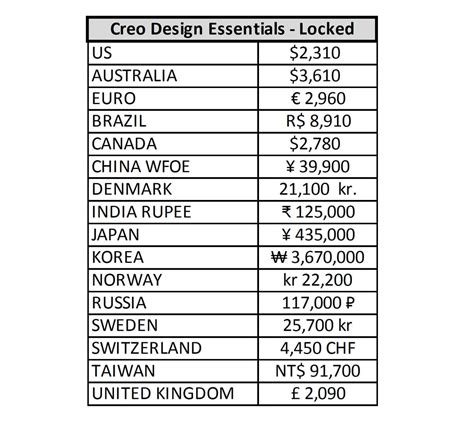 ptc creo price list.